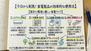 家電の効率的な使用